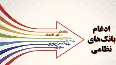 بانک اقتصاد نوین
