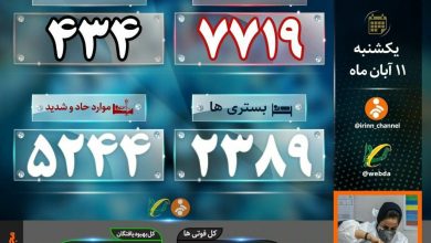 کرونا