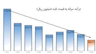 تحریم