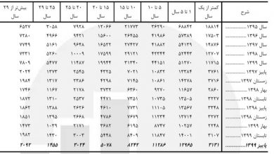 ازدواج