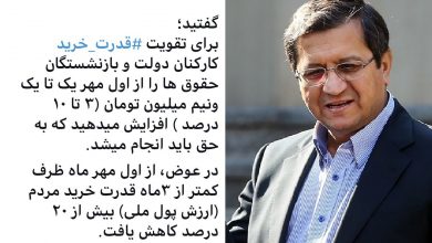 قدرت خرید