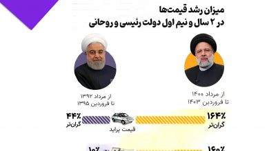 دولت سیزدهم