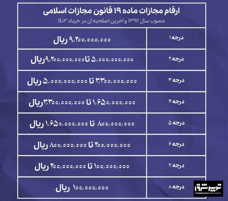 قانون جنجالی حجاب: مجازات‌های سنگین برای مخالفان