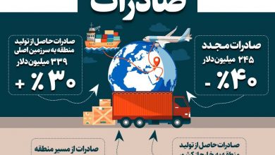 ادامه زرنگ بازیها در مناطق آزاد به سبک مدیر روابط عمومی منطقه آزاد انزلی؛ خوش خدمتی به سیاهکارزاده و سانسور آمار واردات!