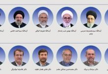 پایان دوره عضویت ۶ عضو شورای نگهبان