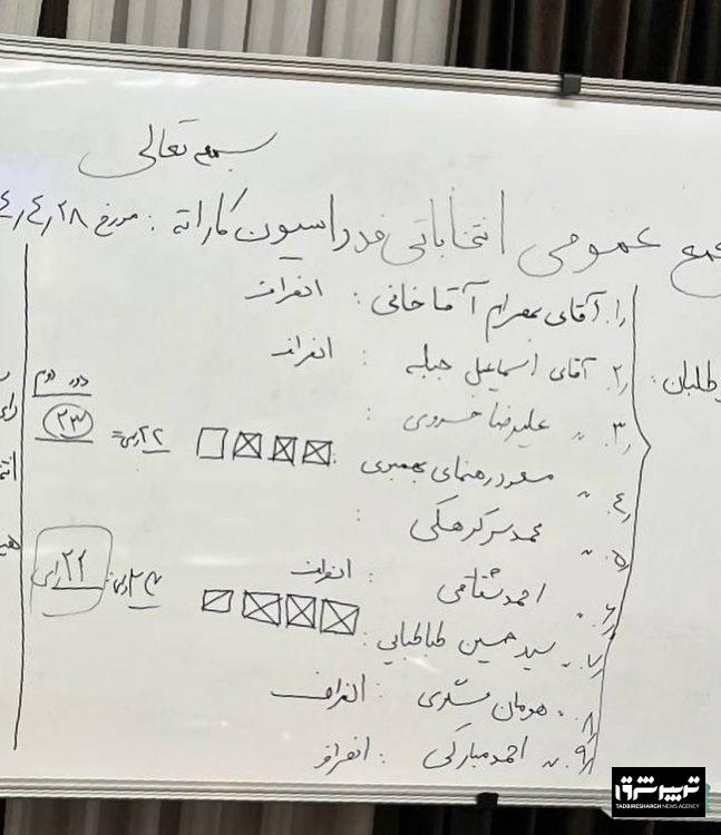 مسعود رهنما رئیس فدراسیون کاراته شد