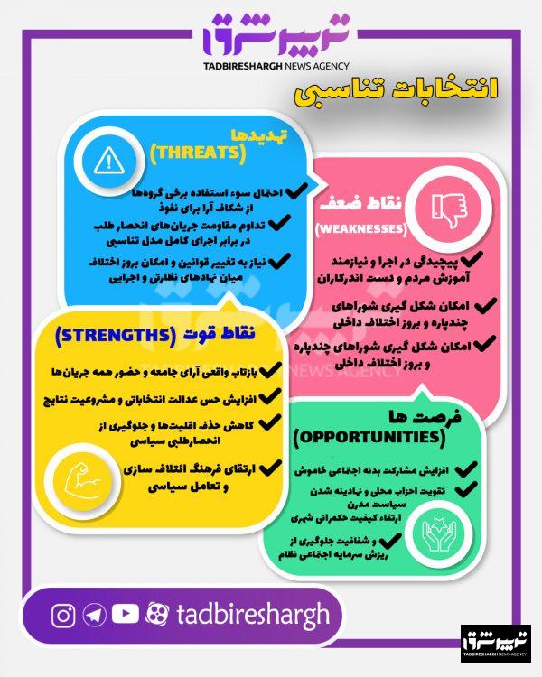 انتخابات تناسبی؛ اجرا در تهران و چشم‌انداز آن در گیلان